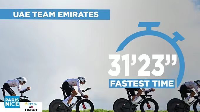 UAE-holdet vinder 3. etape af cykelløbet Paris-Nice
